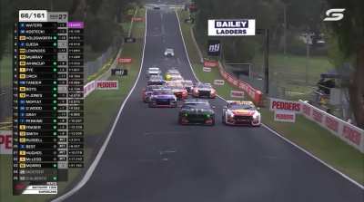 Don’t get me wrong, F1 is ok. But it’s nothing like the Australian V8 Supercars Championship and the Bathurst 1000.