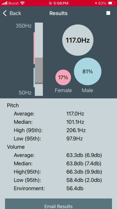 How to stay consistent?