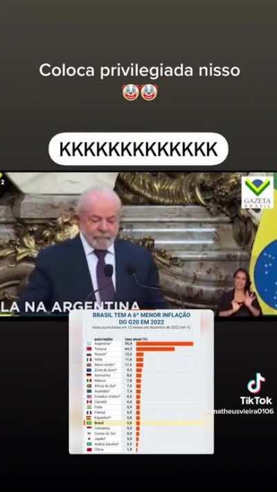 Segundo Lule, “Argentina terminou o ano de 2022 em uma situação privilegiada não apenas na economia, na política e no futebol”