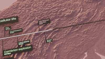 The length of your life - compared to the history of Earth