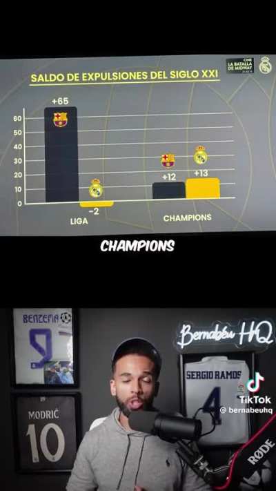 The Negreira Case - A brief look at the scandal that cost Ronaldo and Madrid several times...