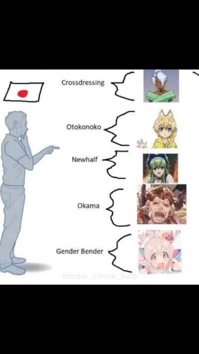 Is this lore accurate?