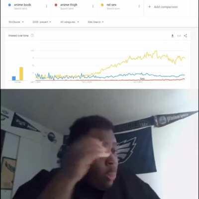 So rat s3x is the new kink?