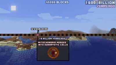 I created a Solar System animation using only Minecraft Graphics!