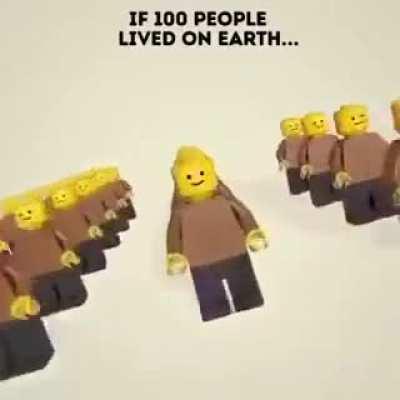 If 100 people lived on earth.