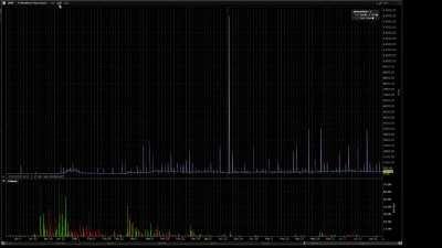 Every morning, when Pre-Markets open, Market-Makers rebalance all Bid/Ask orders. And in that second... We can see our BUY-Side, real BID-Price, Before the MMs add their ASK, to drop our BUY-Power Price-Formation, Creating FAKE Mid-Point. ___THE PRICE IS 