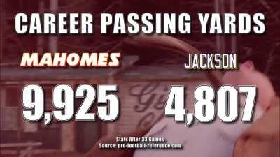 [OC] A tale of two MVPs