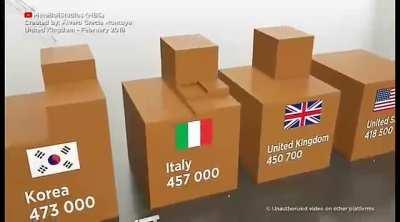 2.Dünya Savaşı'nda ölen insanların ülkelere göre dağılımı.
