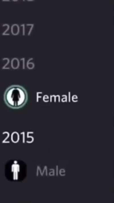 Humanidade com o passar dos anos