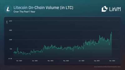 Nice to see $LTC growing