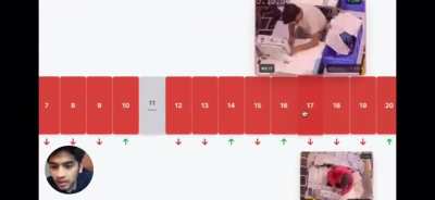 From a now-deleted tweet from YCombinator: a startup using AI to monitor manufacturing output performance and find human bottlenecks (i.e. underperforming sweatshop workers)