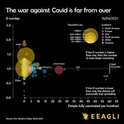 [OC] The war against Covid is far from over