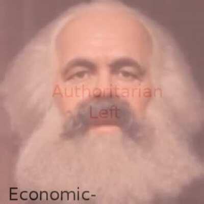 POV: You're a lib right and your auth left friend starts talking about politics