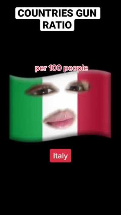 guns ration for countries