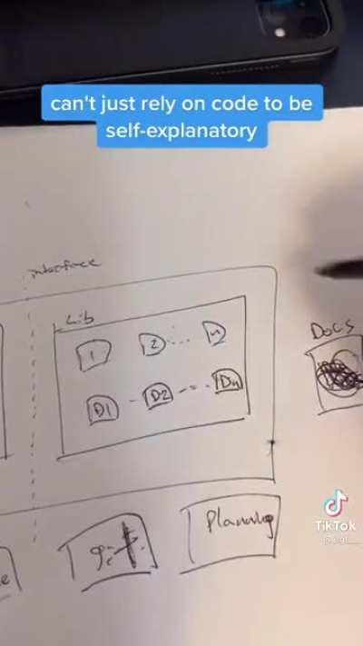 Why software dev is hard