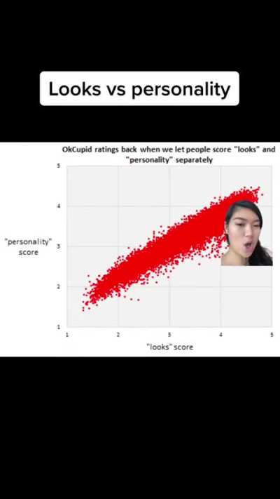 Looks IS your personality. (backed up by statistics)