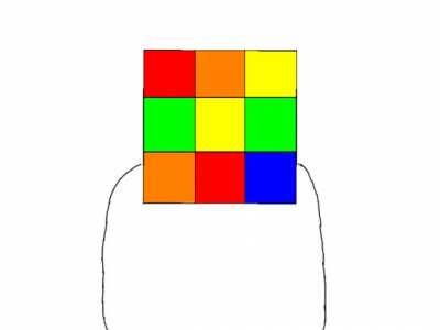 So this is what non-cubers see when we solve cubes! (Animation)