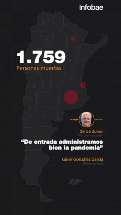 222 días de cuarentena después: Son 30.000
