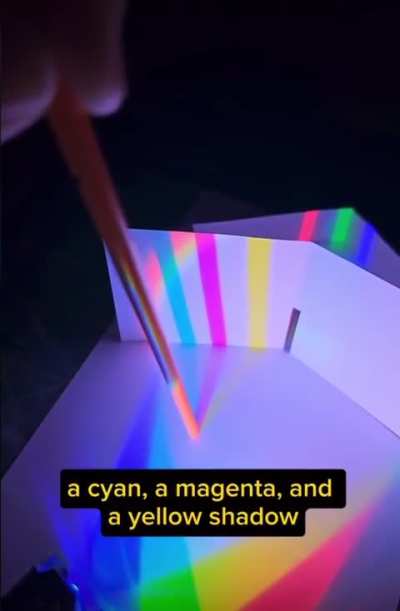 Lesson in decomposing light