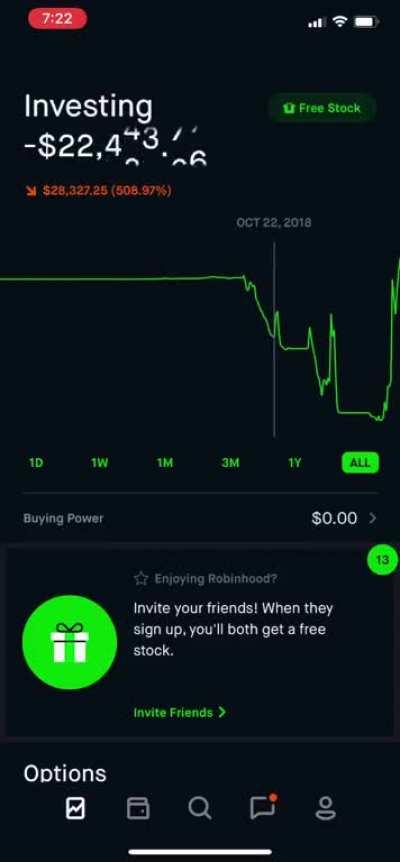 Bye bye RH. Finally positive all time.