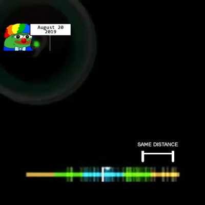 The Tale of a Dumb Person (no offence)