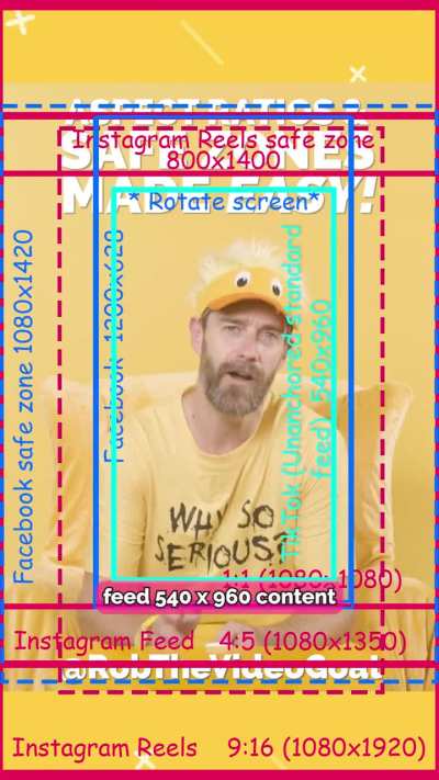 Aspect ratios and safe zones almost made easy.