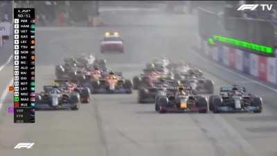 Baku 2021 in a nutshell