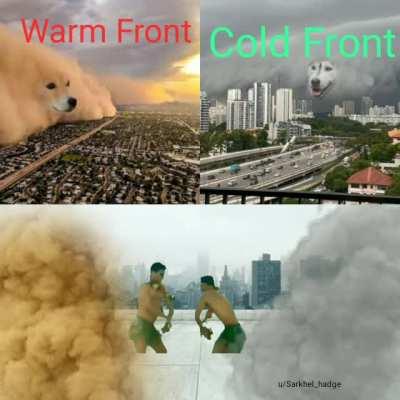 How Cyclones (whatever you call them in your country) are formed.