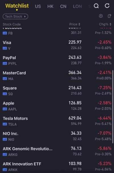 Huge sell off yesterday and today pre market... could it be a hedge fund getting liquidated. JACKED TO THE TITS🚀🚀🚀