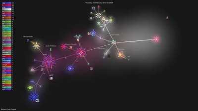 😎😎😎 WE JSUT PASSED THE ATH OF 2017 !!!!! CHEEERS HODLERS 😎😎😎