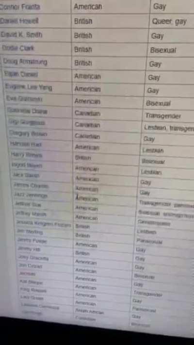 Well thats not what I was looking for