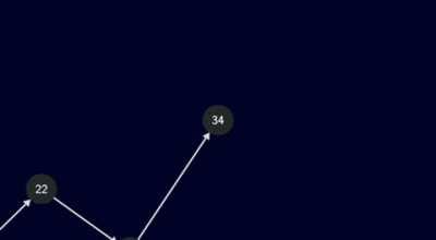 When Bollywood solved complex math conundrum long ago !