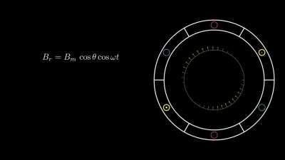 I tried to animate the Rotating Magnetic Field :)