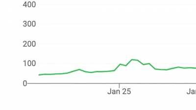 GME2DaMoon (Fuck robinhood)