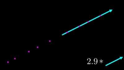 Particles are not in Two Places at Once | Quantum Physics for Novices Part 1 : Vectors