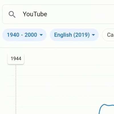 YouTube was Made in 1940s
