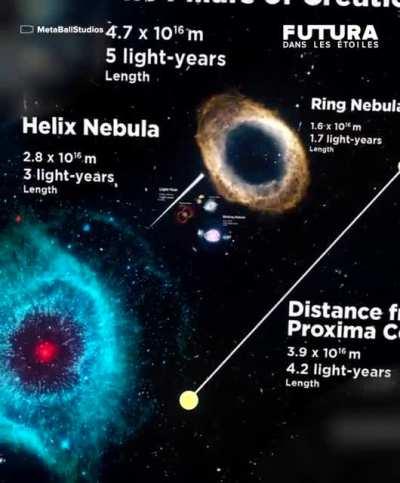 Astronomical Scale! (Credit: Futura)