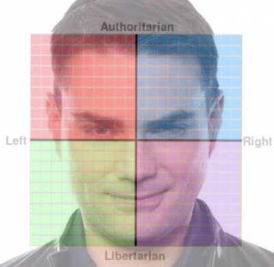 Ben Shapiro and his concern for PCM