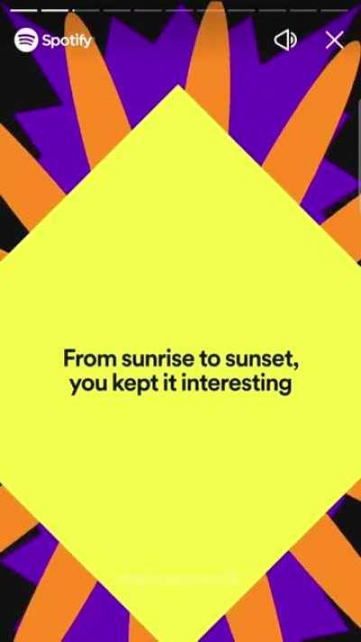 r/CricketShitpost Spotify recap 2022