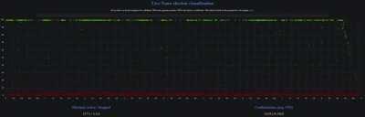[OC] Nano (cryptocurrency) live transaction voting visualization