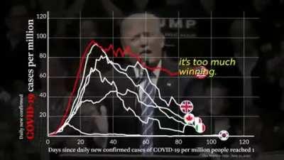 Keep winning Mr. President