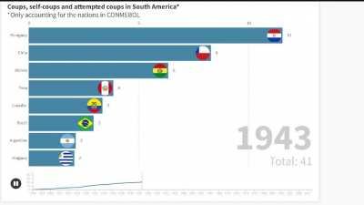 Paraguay got really complacent in my opinion. bad sportsmanship by not playing the game 👎👎