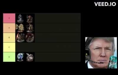 Biden and Trump make an Elden Ring Boss Tier List