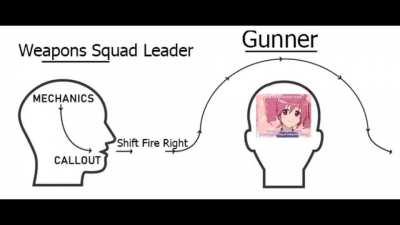 Anime gunner