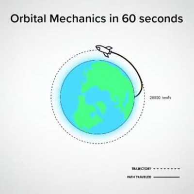 Something which KSP has taught us all.