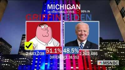 The 2020 election but Awesome