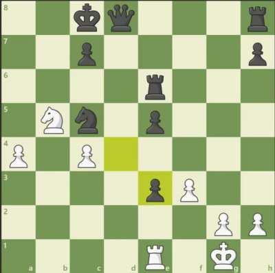Guys, I found a glitch on chess.com