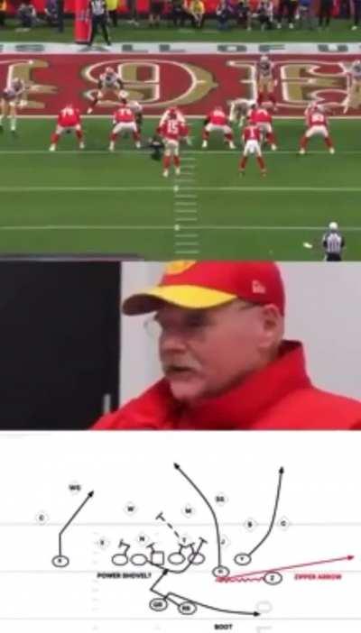 [Highlight] Andy Reid REALLY wanted to run the Power Shovel to McKinnon, but the 49ers converged on the Shovel and didn’t cover Corn Dog 😂
