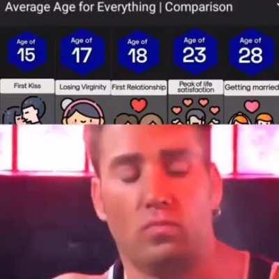 Another year passed…