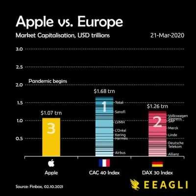 [OC] Apple vs. Europe